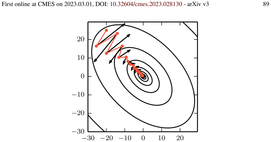 Figure 63