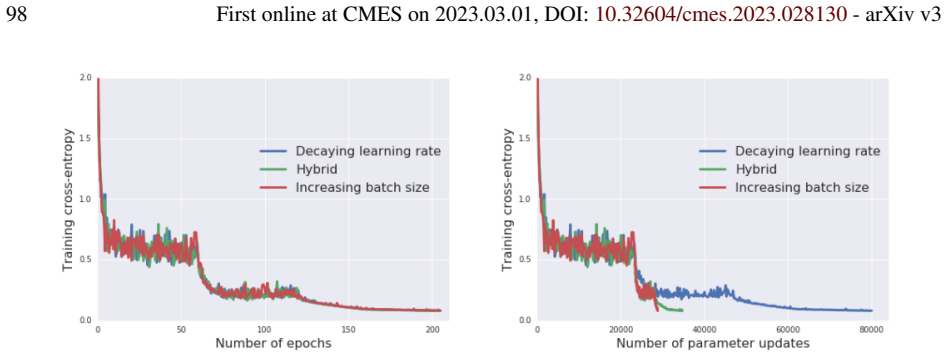 Figure 66
