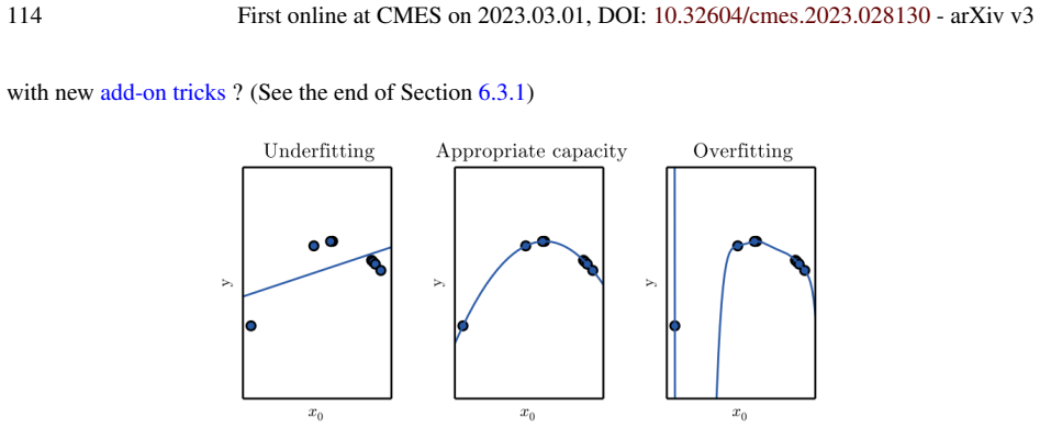 Figure 72