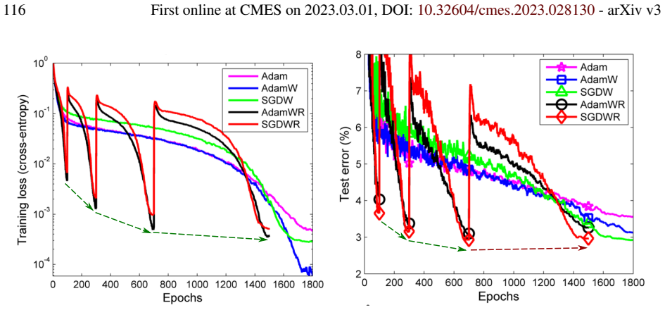 Figure 74