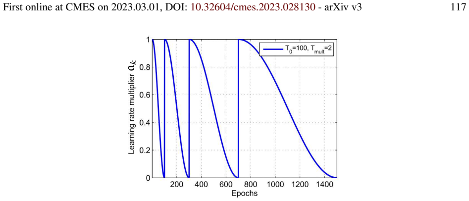 Figure 75