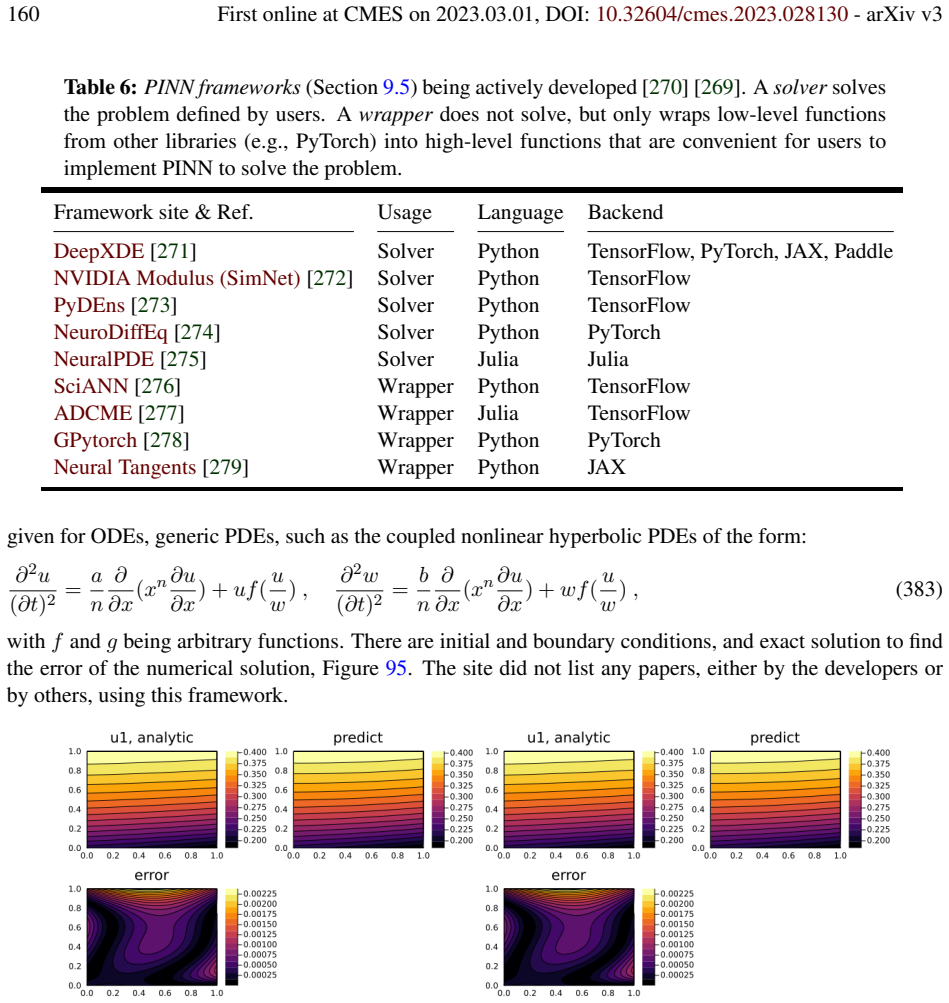 Figure 95