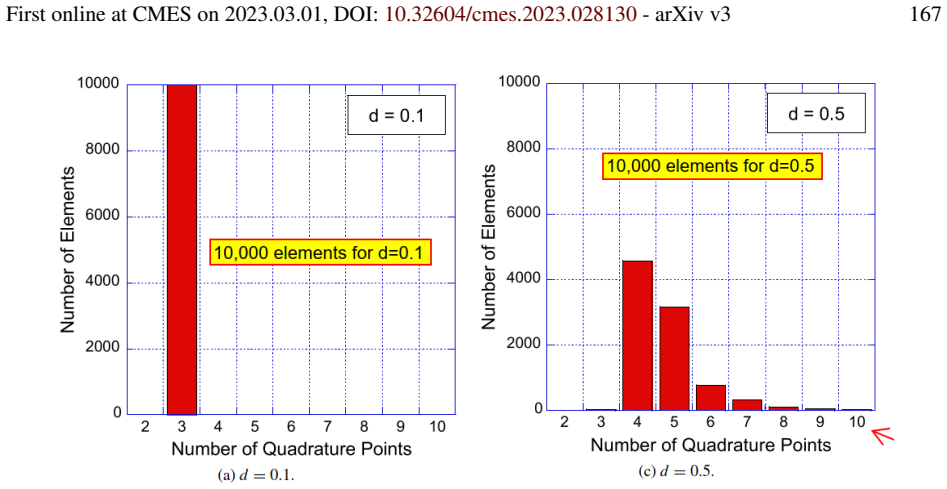 Figure 98