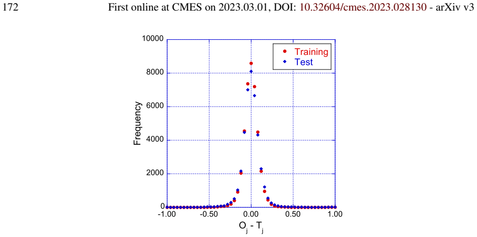 Figure 103
