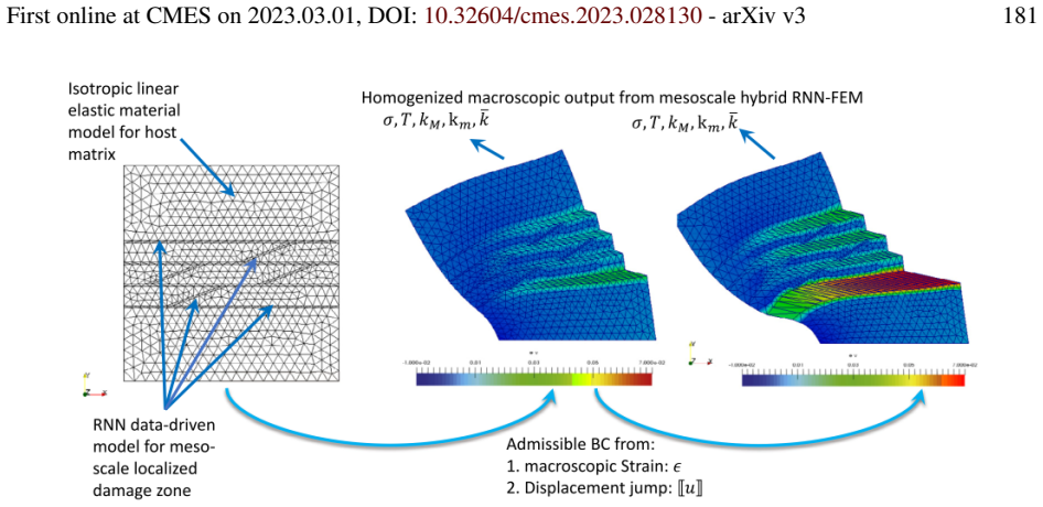Figure 113