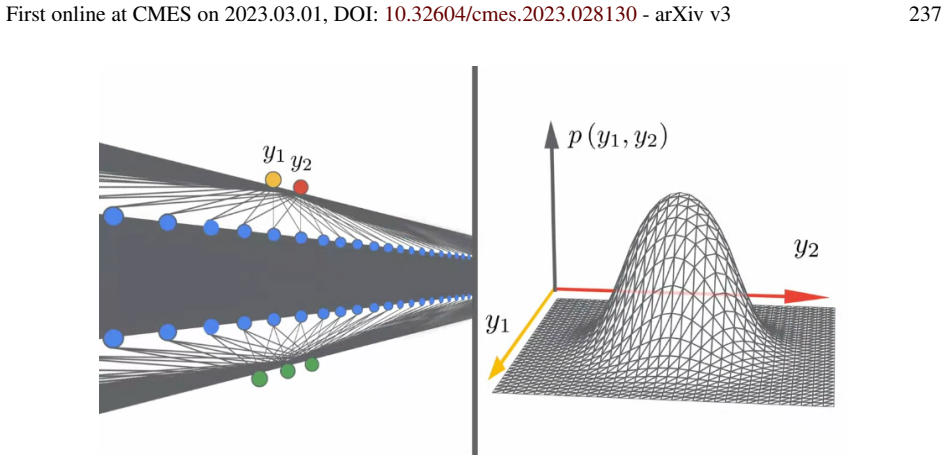 Figure 148