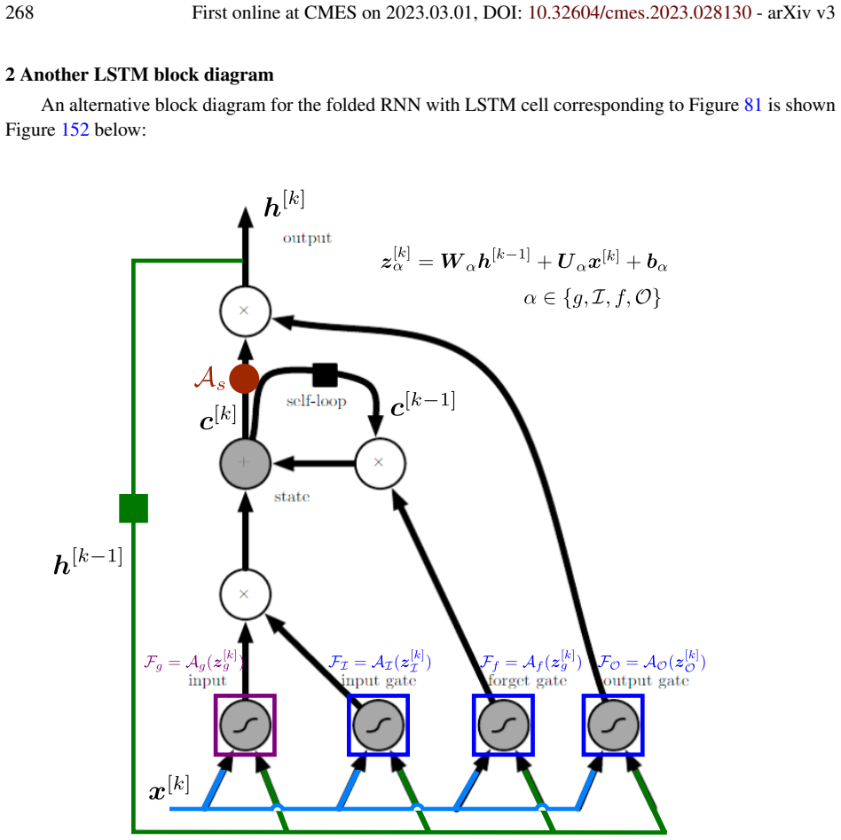 Figure 152