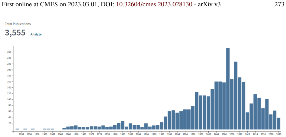 Figure 155