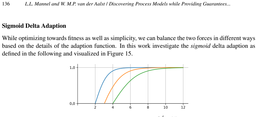 Figure 15