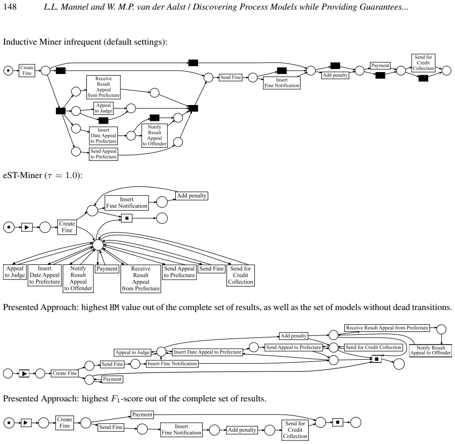 Figure 22
