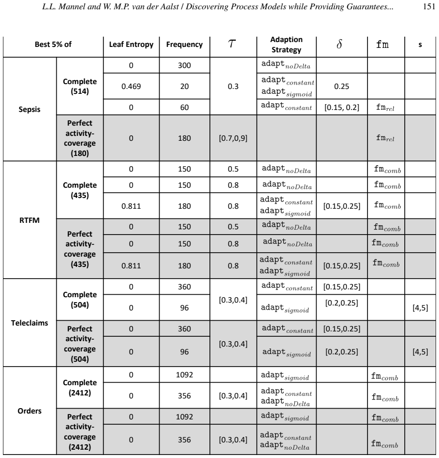 Figure 24