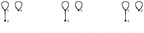 Figure 4.3