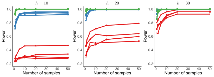 Figure 12