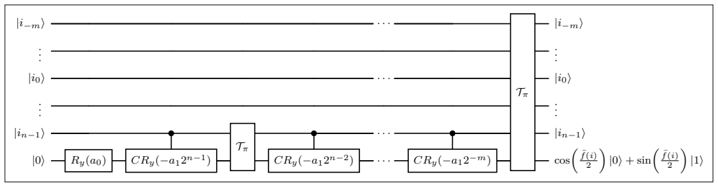 Figure 19