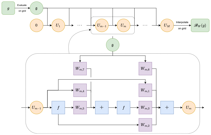 Figure 12