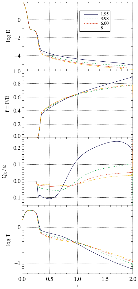 Figure 12