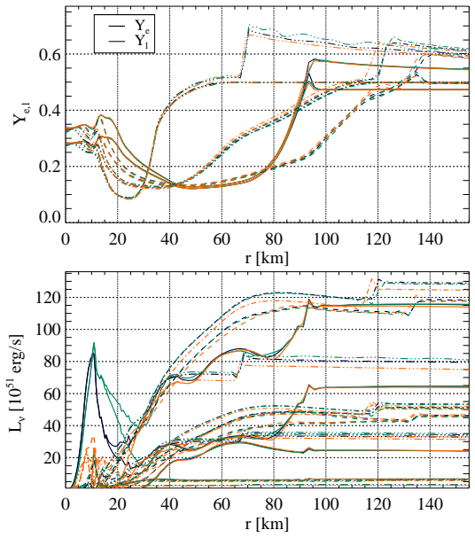 Figure 20