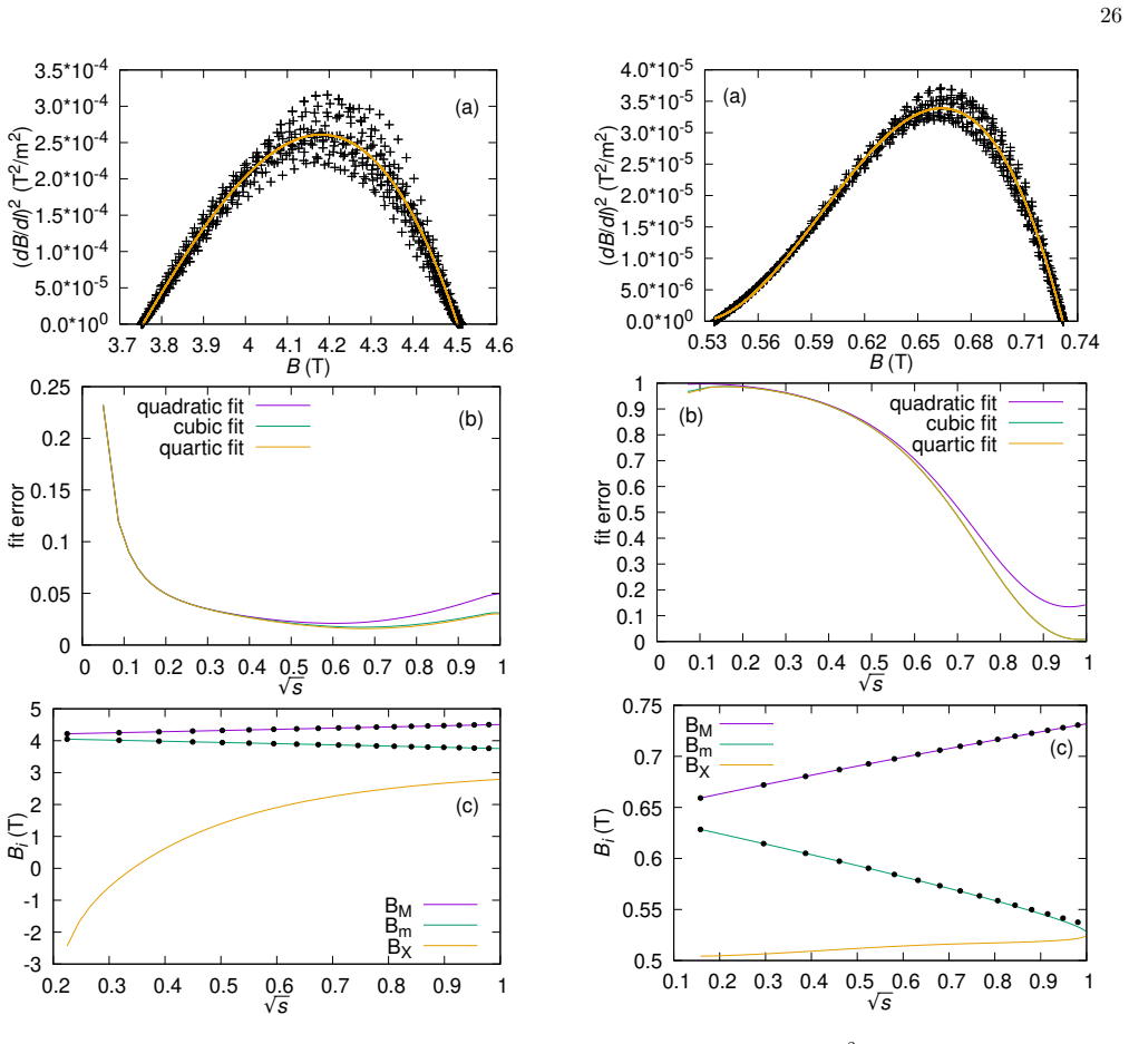 Figure 23