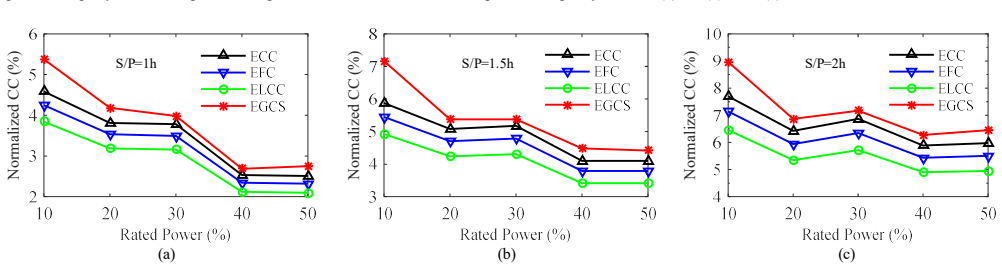 Figure 18