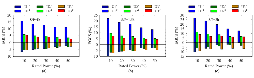 Figure 20