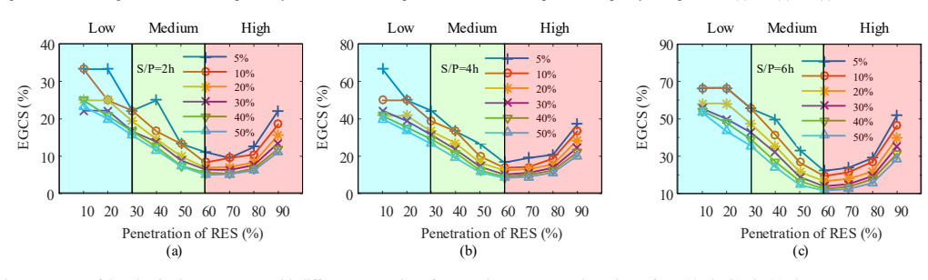 Figure 22