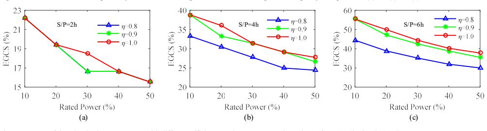 Figure 23