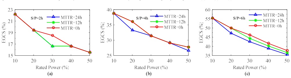 Figure 24