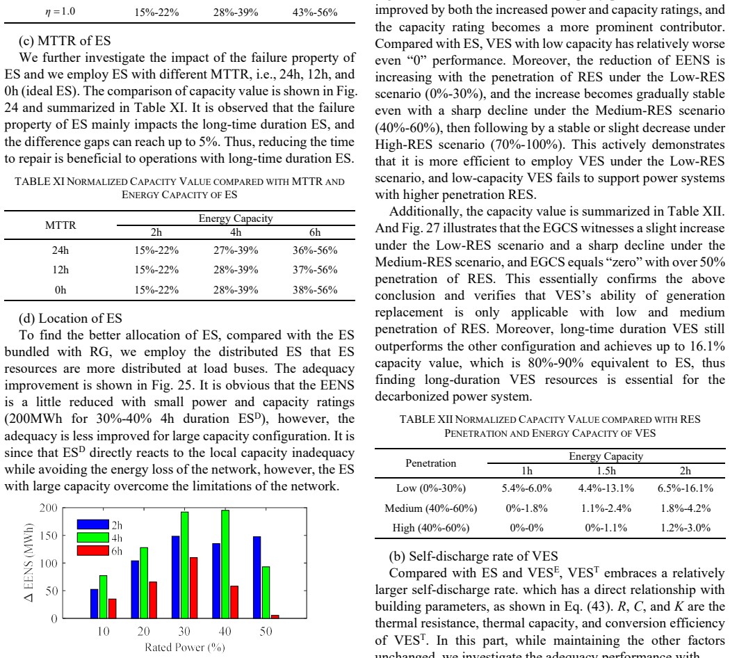 Figure 25