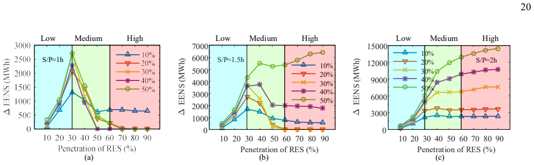 Figure 26