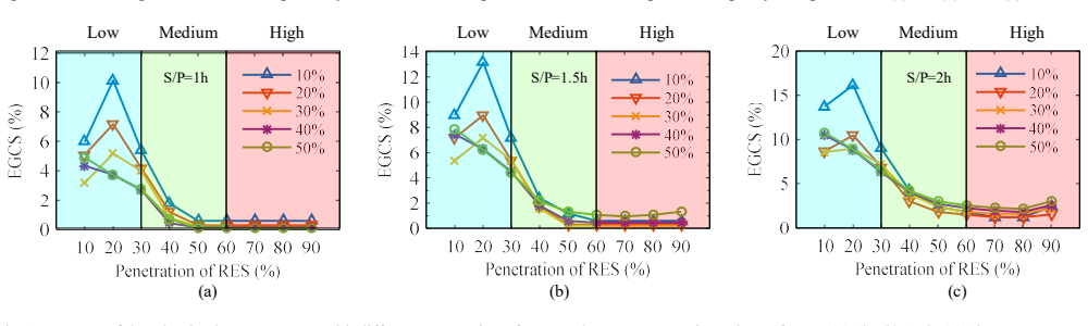 Figure 27