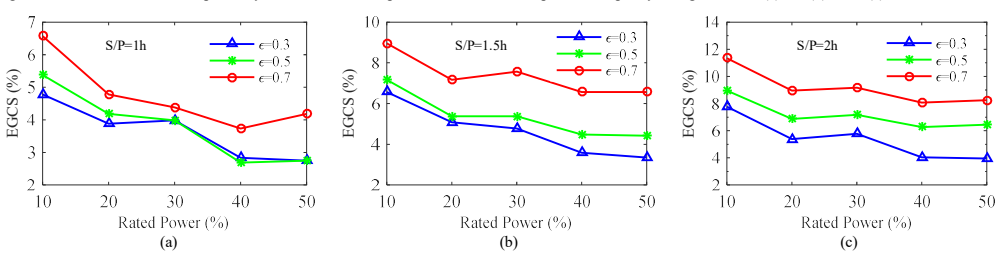 Figure 28