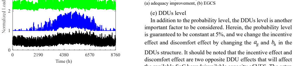 Figure 29