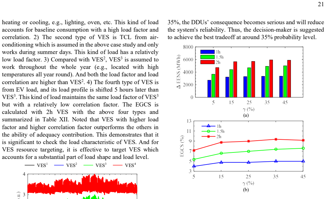 Figure 30