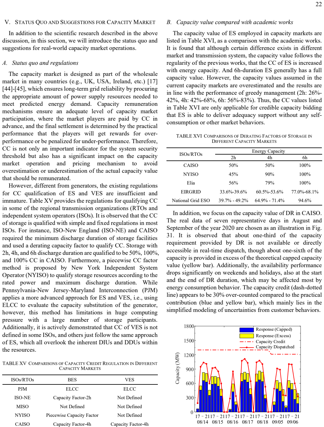 Figure 31