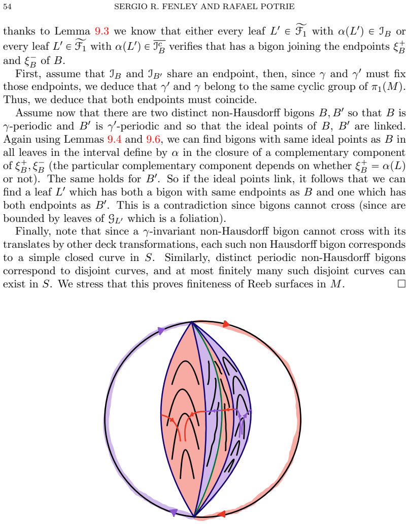 Figure 20