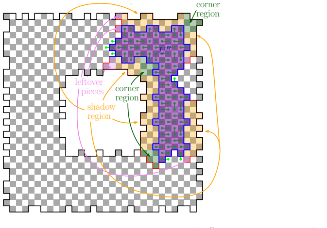 Figure 28