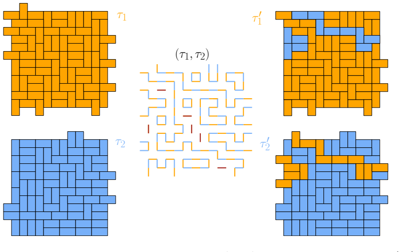 Figure 29