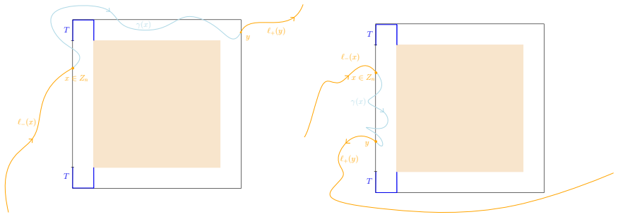 Figure 32