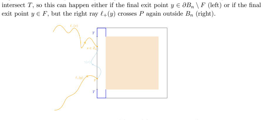 Figure 33