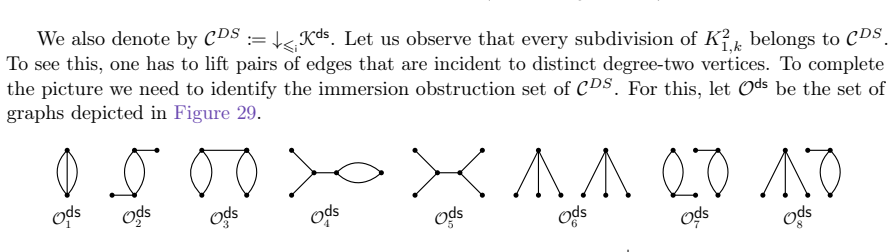Figure 29
