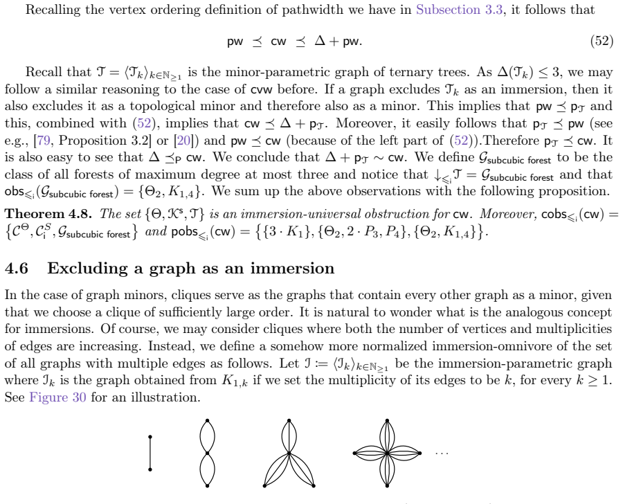 Figure 30