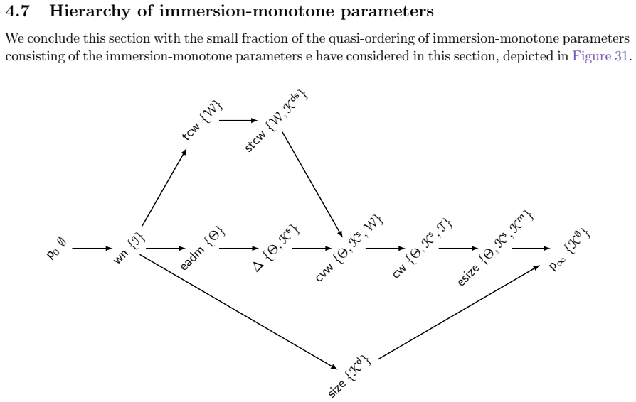 Figure 31