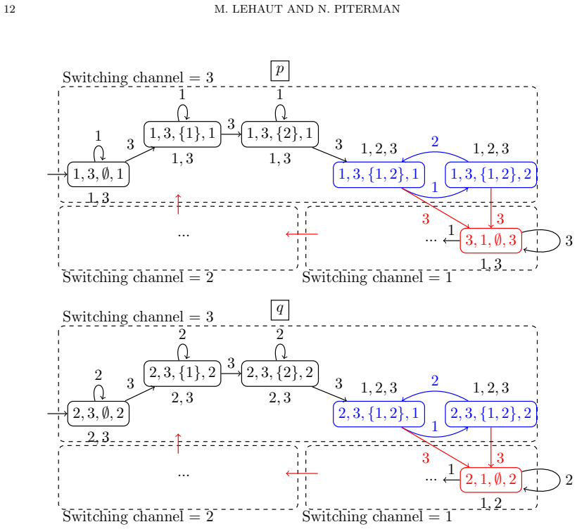Figure 6