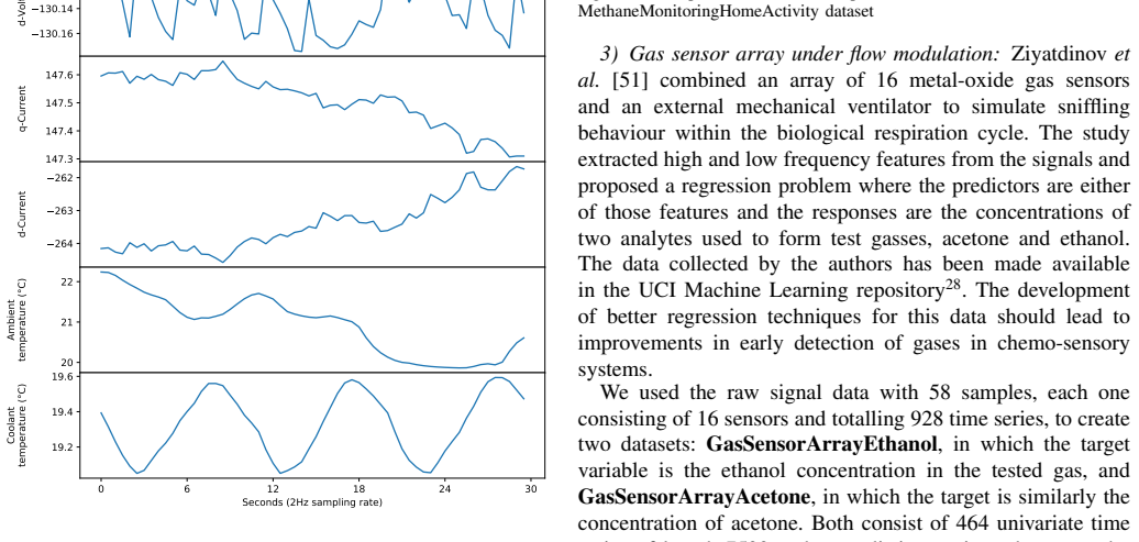 Figure 17