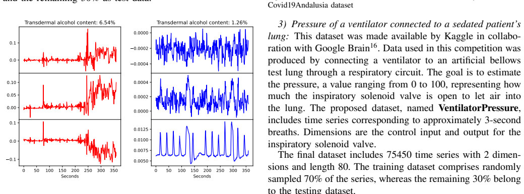 Figure 19