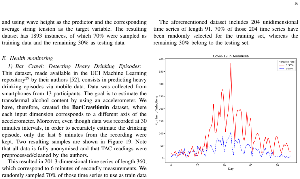 Figure 20