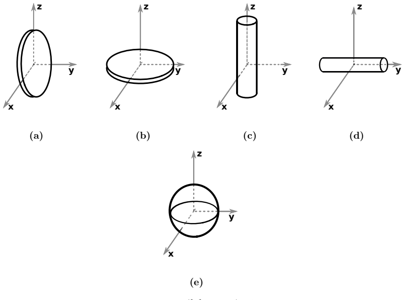 Figure 3.2