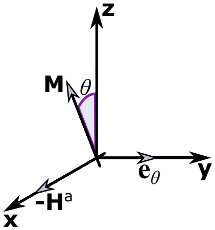 Figure 3.3