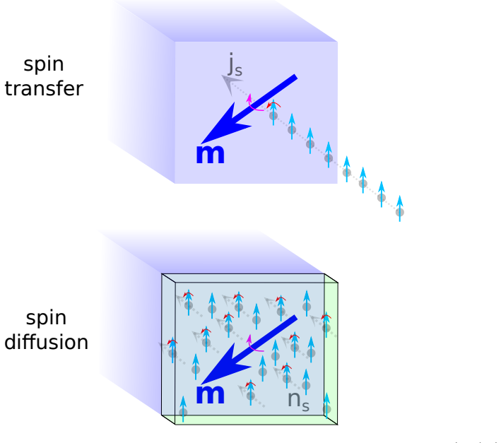 Figure 5.2