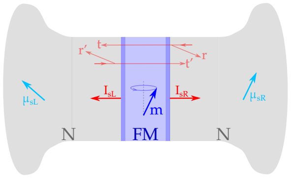 Figure 6.2